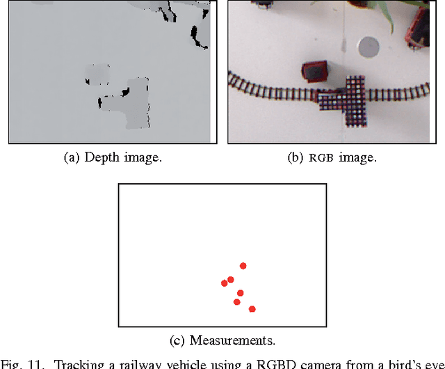 Figure 3 for Extended Object Tracking: Introduction, Overview and Applications