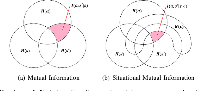 Figure 1 for Learning Multi-Task Transferable Rewards via Variational Inverse Reinforcement Learning