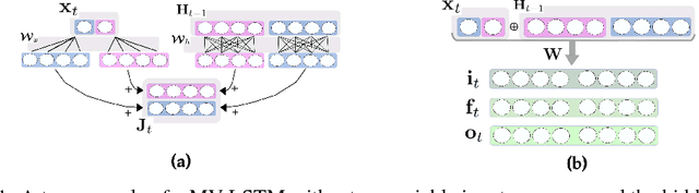 Figure 1 for Multi-variable LSTM neural network for autoregressive exogenous model