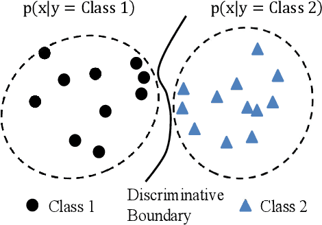 Figure 1 for Integrating a joint Bayesian generative model in a discriminative learning framework for speaker verification
