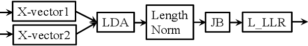 Figure 2 for Integrating a joint Bayesian generative model in a discriminative learning framework for speaker verification