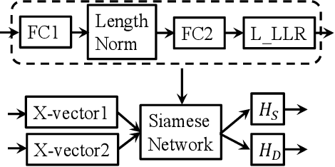 Figure 3 for Integrating a joint Bayesian generative model in a discriminative learning framework for speaker verification