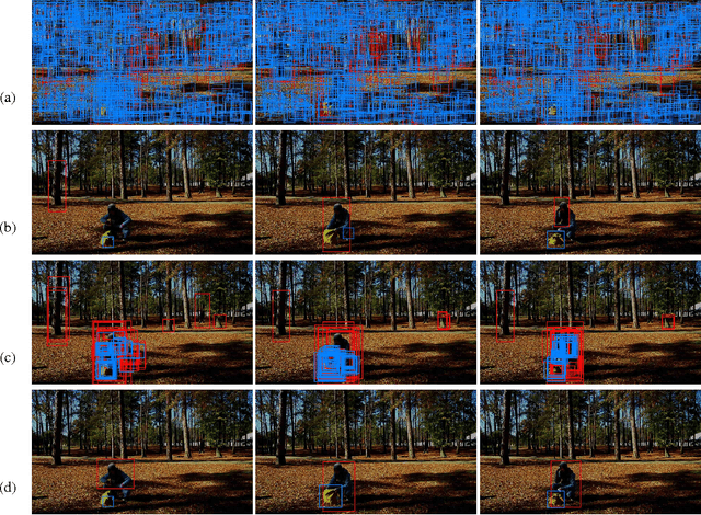 Figure 3 for Simultaneous Object Detection, Tracking, and Event Recognition