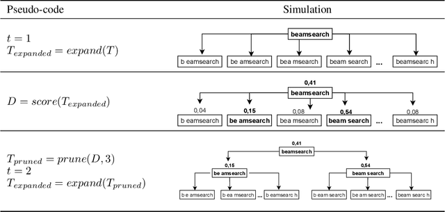 Figure 2 for Zero-shot hashtag segmentation for multilingual sentiment analysis