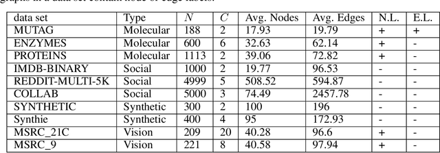 Figure 1 for Understanding Isomorphism Bias in Graph Data Sets