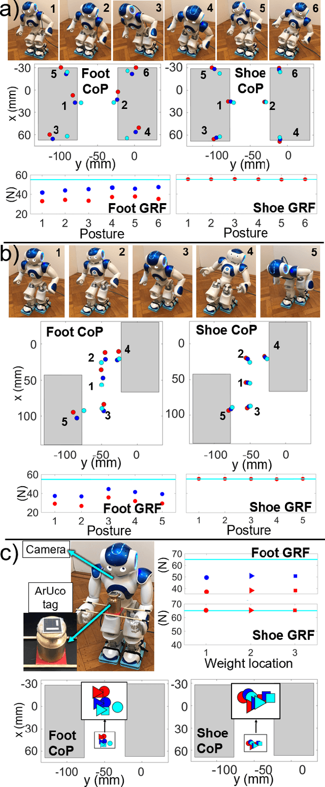 Figure 4 for Look at my new blue force-sensing shoes!