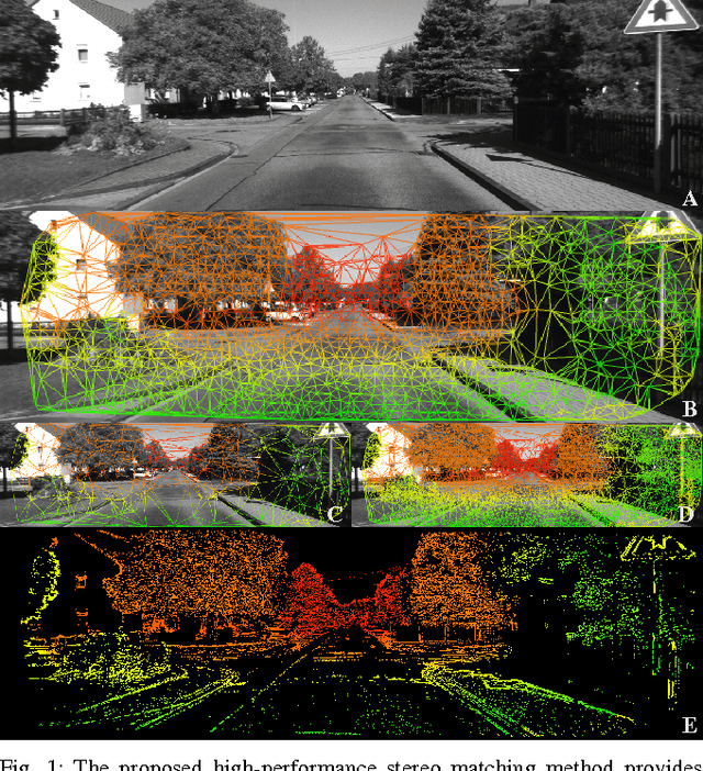 Figure 1 for High-Performance and Tunable Stereo Reconstruction