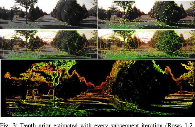 Figure 3 for High-Performance and Tunable Stereo Reconstruction