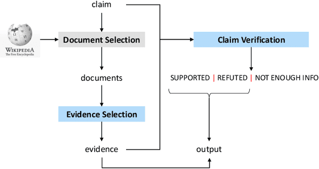Figure 3 for Reasoning Over Semantic-Level Graph for Fact Checking
