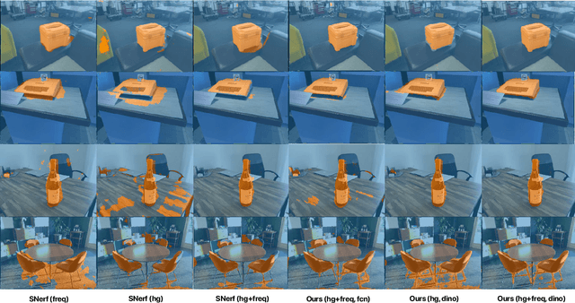 Figure 3 for Baking in the Feature: Accelerating Volumetric Segmentation by Rendering Feature Maps