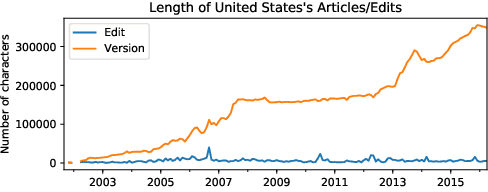Figure 1 for An Edit-centric Approach for Wikipedia Article Quality Assessment