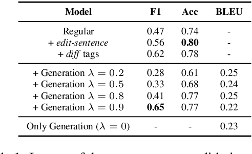 Figure 2 for An Edit-centric Approach for Wikipedia Article Quality Assessment