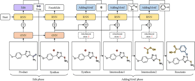 Figure 1 for MARS: A Motif-based Autoregressive Model for Retrosynthesis Prediction