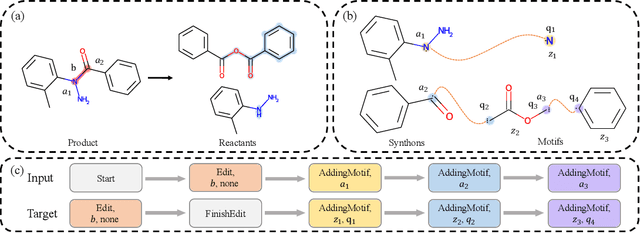 Figure 3 for MARS: A Motif-based Autoregressive Model for Retrosynthesis Prediction