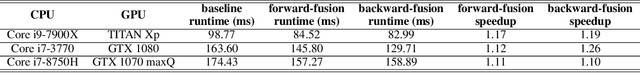 Figure 3 for Optimizer Fusion: Efficient Training with Better Locality and Parallelism