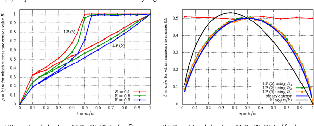 Figure 1 for Recovery of a Sparse Integer Solution to an Underdetermined System of Linear Equations