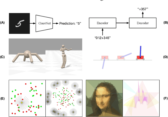 Figure 1 for EvoJAX: Hardware-Accelerated Neuroevolution