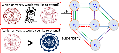 Figure 1 for iSplit LBI: Individualized Partial Ranking with Ties via Split LBI