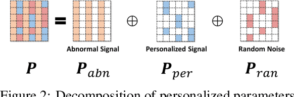 Figure 3 for iSplit LBI: Individualized Partial Ranking with Ties via Split LBI