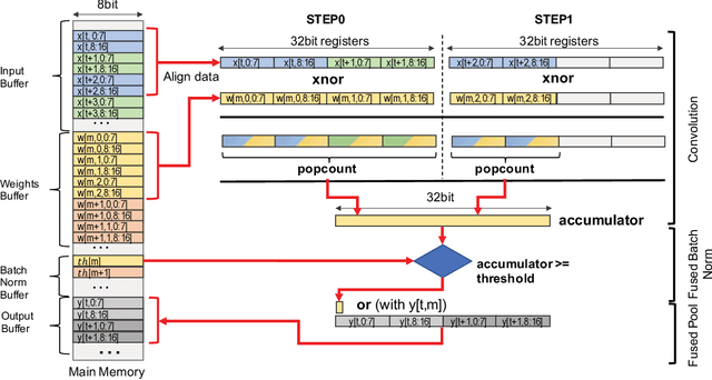 Figure 1 for Ultra-compact Binary Neural Networks for Human Activity Recognition on RISC-V Processors