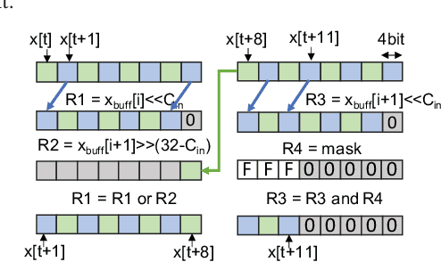 Figure 3 for Ultra-compact Binary Neural Networks for Human Activity Recognition on RISC-V Processors