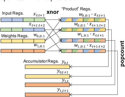 Figure 4 for Ultra-compact Binary Neural Networks for Human Activity Recognition on RISC-V Processors