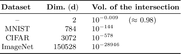 Figure 2 for Advocating for Multiple Defense Strategies against Adversarial Examples