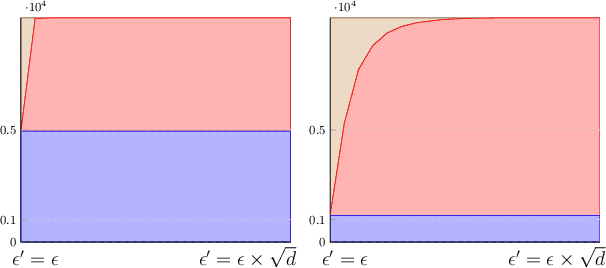 Figure 4 for Advocating for Multiple Defense Strategies against Adversarial Examples