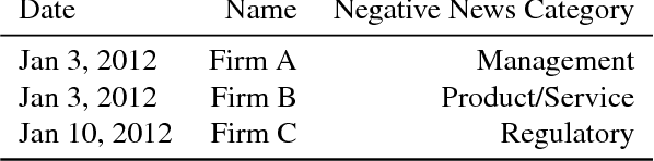Figure 1 for Predicting Adverse Media Risk using a Heterogeneous Information Network