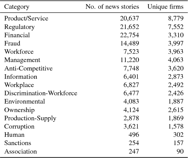 Figure 2 for Predicting Adverse Media Risk using a Heterogeneous Information Network