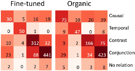 Figure 2 for Assessing Discourse Relations in Language Generation from Pre-trained Language Models