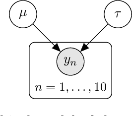 Figure 1 for BayesPy: Variational Bayesian Inference in Python
