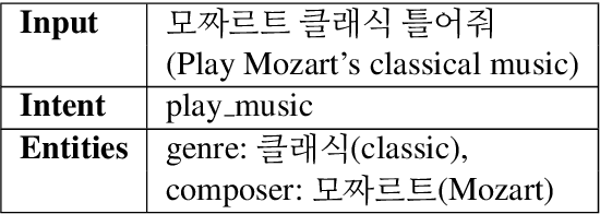 Figure 1 for Integrated Eojeol Embedding for Erroneous Sentence Classification in Korean Chatbots