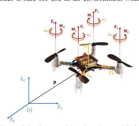 Figure 1 for Using Infant Limb Movement Data to Control Small Aerial Robots