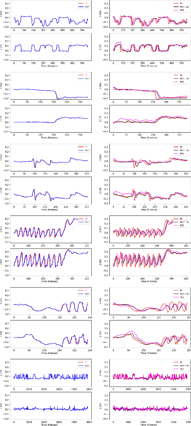 Figure 3 for Using Infant Limb Movement Data to Control Small Aerial Robots