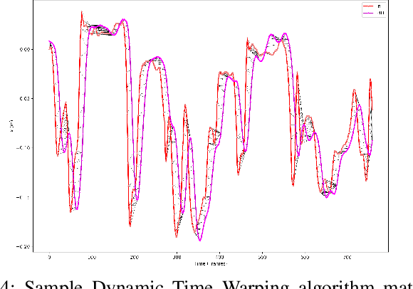 Figure 4 for Using Infant Limb Movement Data to Control Small Aerial Robots