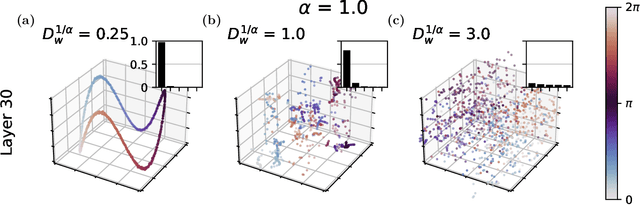 Figure 4 for Extended critical regimes of deep neural networks