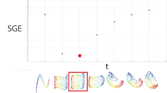 Figure 4 for Diffusion Maps : Using the Semigroup Property for Parameter Tuning