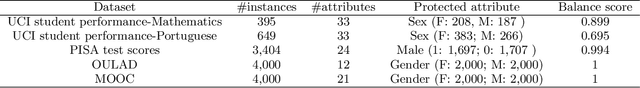 Figure 1 for Fair-Capacitated Clustering