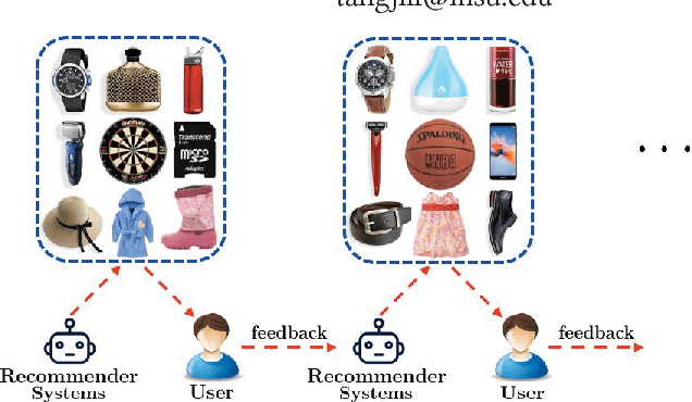 Figure 1 for Deep Reinforcement Learning for Page-wise Recommendations