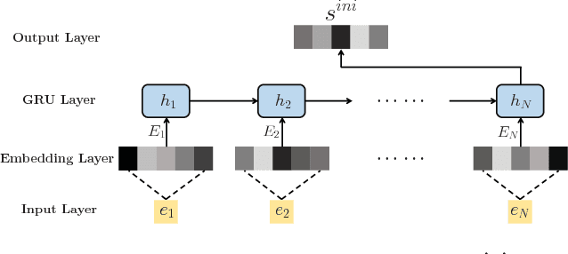 Figure 4 for Deep Reinforcement Learning for Page-wise Recommendations