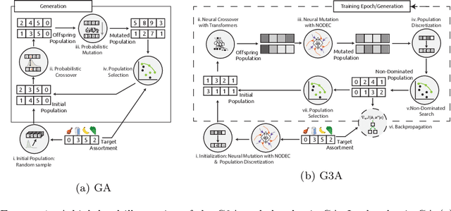 Figure 1 for Multi-Objective Optimization for Value-Sensitive and Sustainable Basket Recommendations