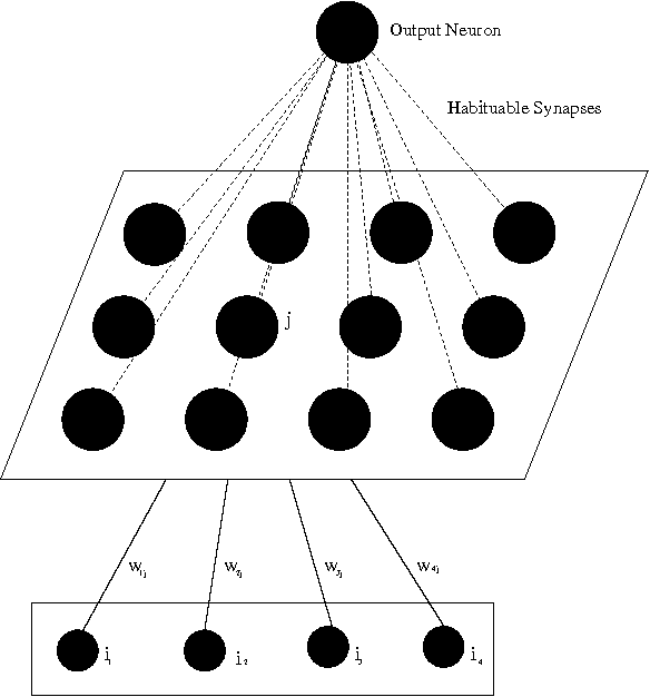 Figure 3 for Novelty Detection for Robot Neotaxis
