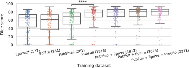 Figure 3 for Simulation of Brain Resection for Cavity Segmentation Using Self-Supervised and Semi-Supervised Learning