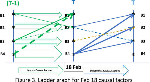 Figure 3 for Causal Digital Twin from Multi-channel IoT