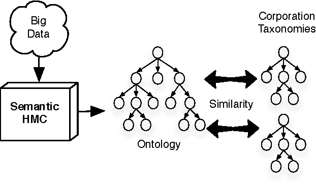 Figure 1 for Semantic HMC for Big Data Analysis