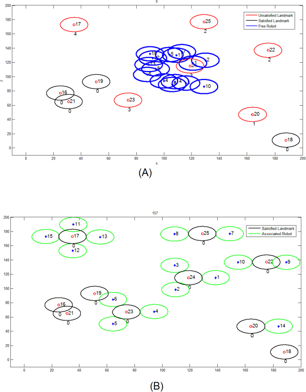 Figure 1 for A Framework for Autonomous Robot Deployment with Perfect Demand Satisfaction using Virtual Forces