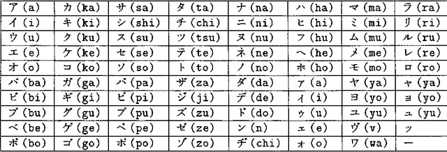 Figure 1 for Machine Transliteration
