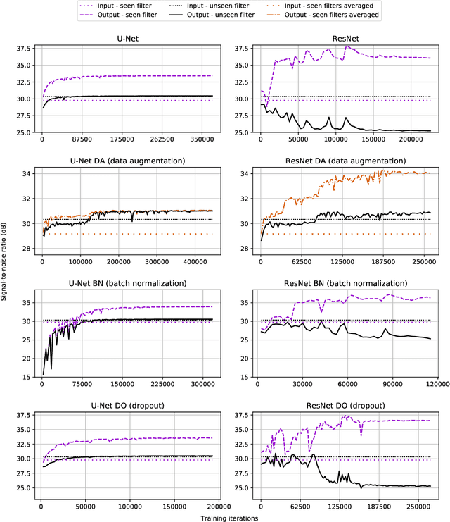 Figure 3 for On Filter Generalization for Music Bandwidth Extension Using Deep Neural Networks