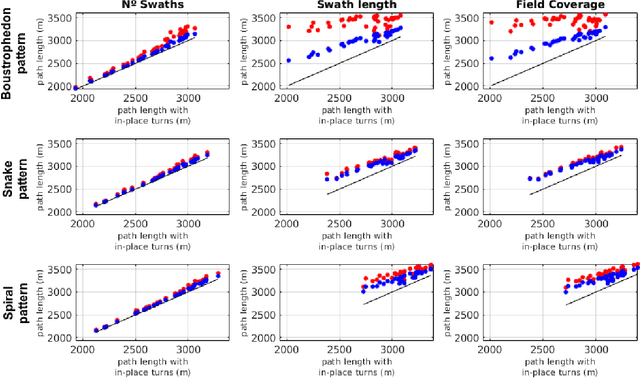 Figure 3 for Fields2Cover: An open-source coverage path planning library for unmanned agricultural vehicles